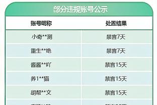 蒂格谈65场规定：少打比赛还进最佳阵容不公平 多打会影响数据